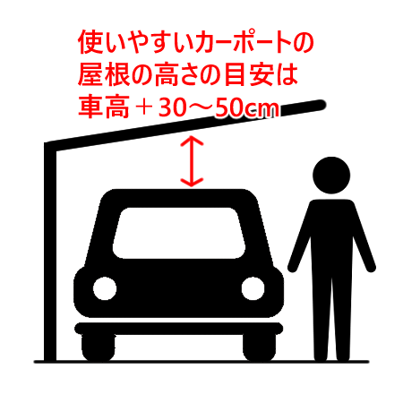 カーポートの屋根の高さの目安.png